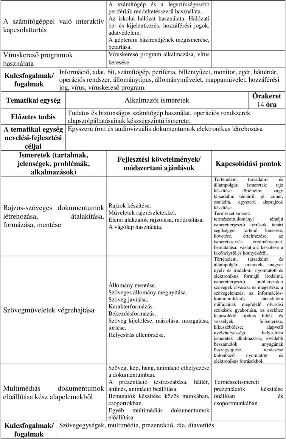 Hálózati be- és kijelentkezés, hozzáférési jogok, adatvédelem. A gépterem házirendjének megismerése, betartása. Víruskereső program alkalmazása, vírus keresése.