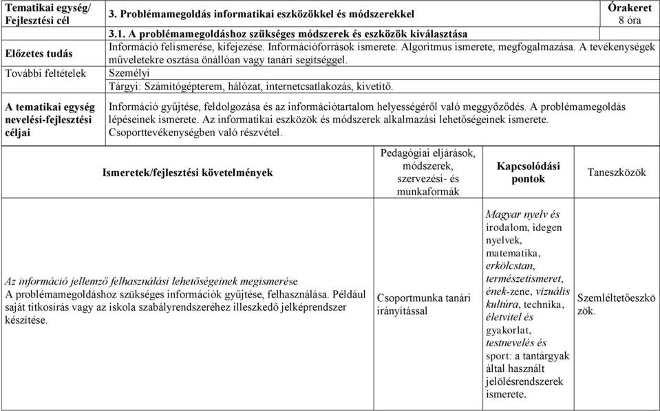 A tevékenységek műveletekre osztása önállóan vagy tanári segítséggel. Személyi Tárgyi: Számítógépterem, hálózat, internetcsatlakozás, kivetítő.