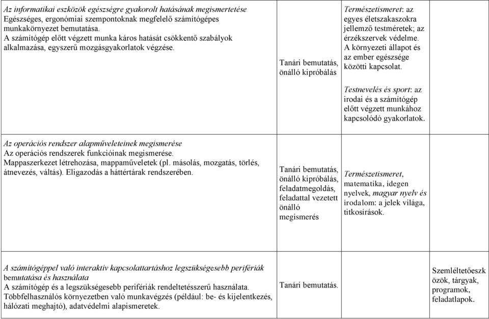 Tanári bemutatás, önálló kipróbálás Természetismeret: az egyes életszakaszokra jellemző testméretek; az érzékszervek védelme. A környezeti állapot és az ember egészsége közötti kapcsolat.