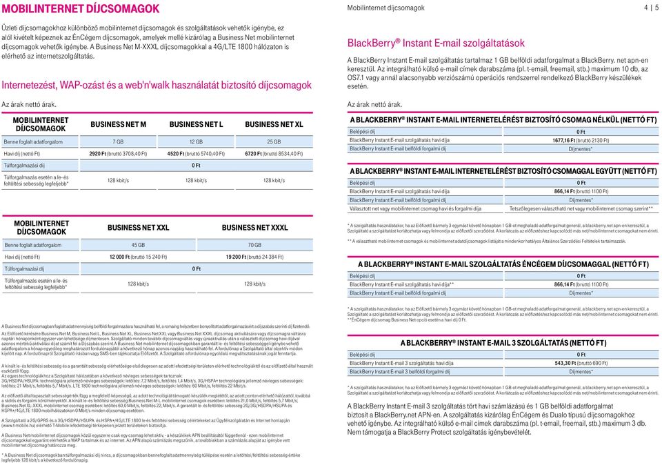 Internetezést, WAP-ozást és a web'n'walk használatát biztosító díjcsomagok Mobilinternet díjcsomagok Business Net M Business Net L Business Net XL Benne foglalt adatforgalom 7 GB 12 GB 25 GB Havi díj