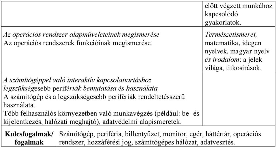 használata. Több felhasználós környezetben való munkavégzés (például: be- és kijelentkezés, hálózati meghajtó), adatvédelmi alapismeretek.