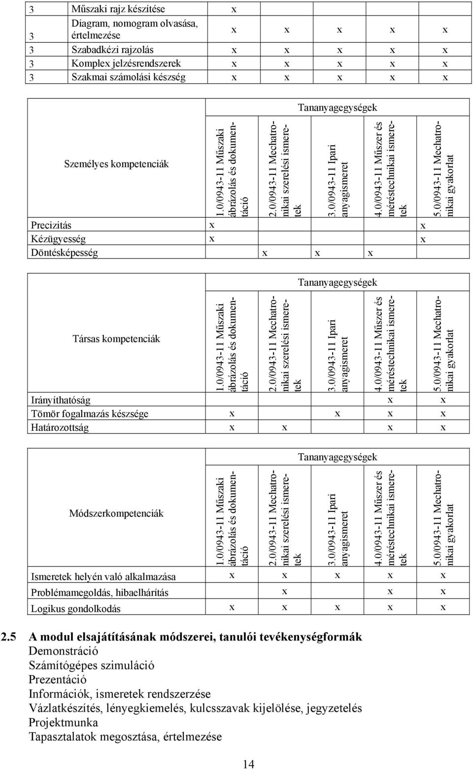 0/093-11 Műszer és méréstechnikai ismeretek Precizitás Kézügyesség Döntésképesség 5.0/093-11 Mechatronikai gyakorlat Társas kompetenciák 1.0/093-11 Műszaki ábrázolás és dokumentáció 1 2.