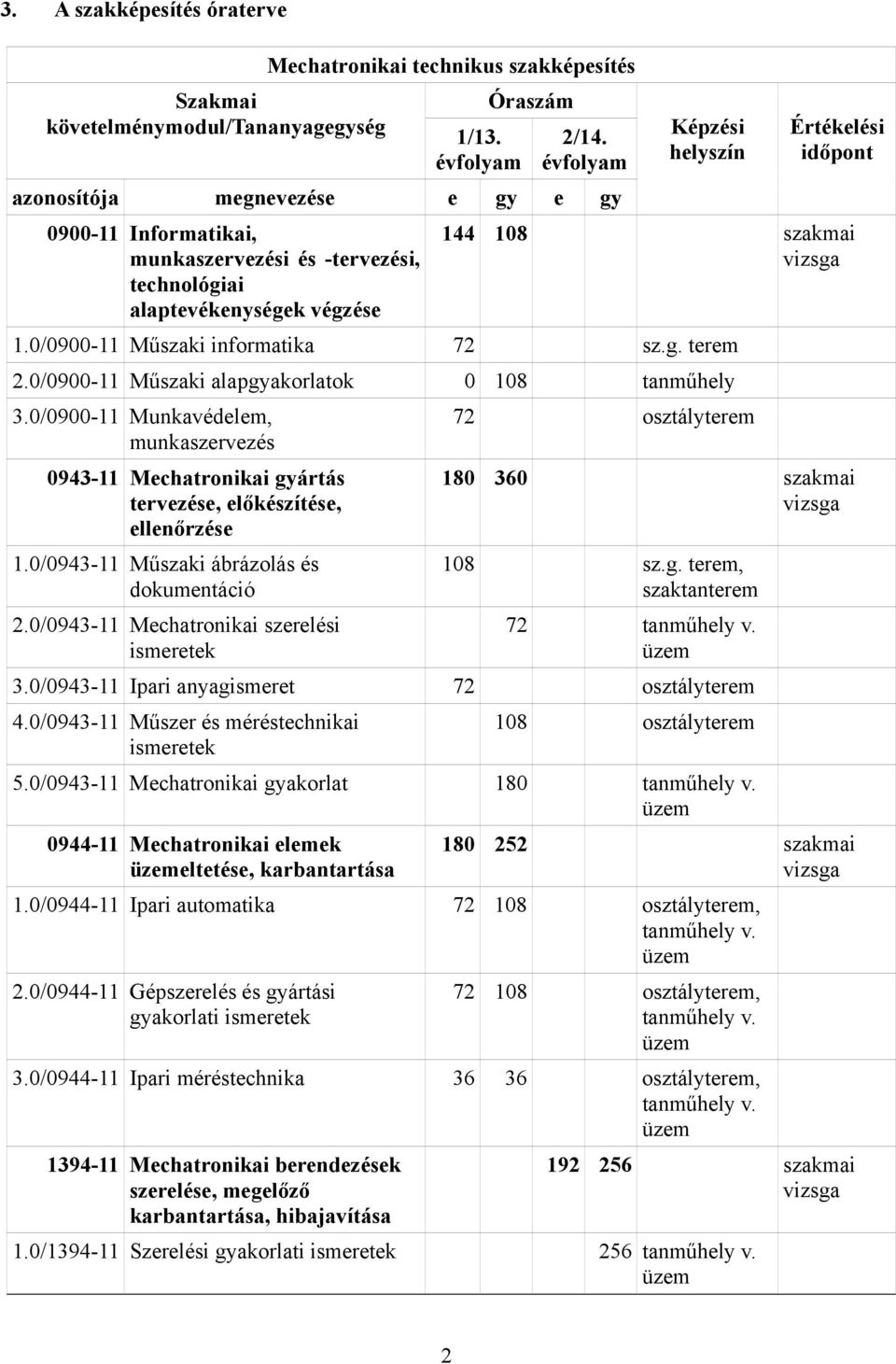 0/0900-11 Műszaki informatika 72 sz.g. terem 2.0/0900-11 Műszaki alapgyakorlatok 0 108 tanműhely 3.