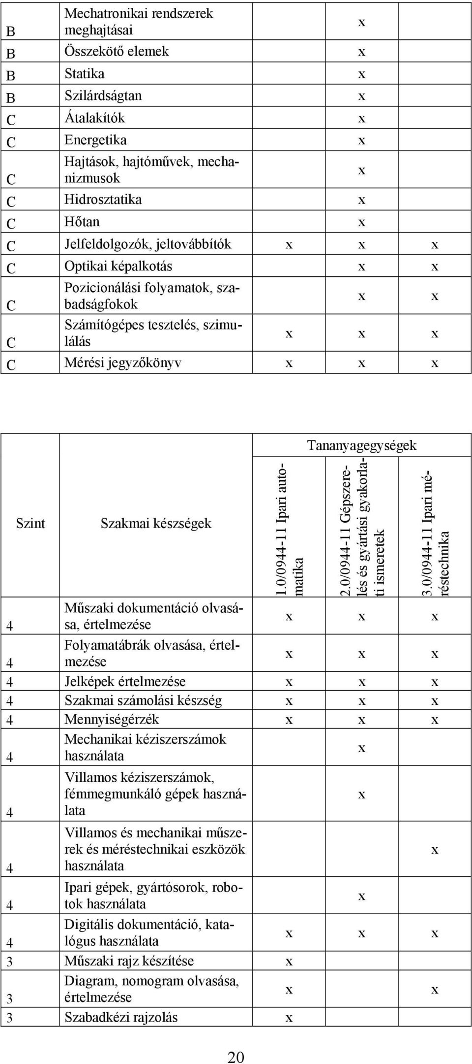 értelmezése Folyamatábrák olvasása, értelmezése 20 1.0/09-11 Ipari automatika 2.0/09-11 Gépszerelés és gyártási gyakorlati ismeretek 3.