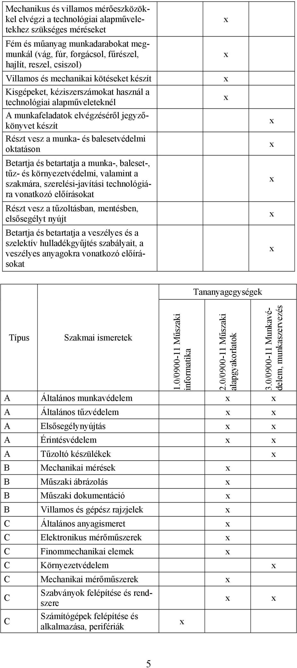 oktatáson Betartja és betartatja a munka-, baleset-, tűz- és környezetvédelmi, valamint a szakmára, szerelési-javítási technológiára vonatkozó előírásokat Részt vesz a tűzoltásban, mentésben,