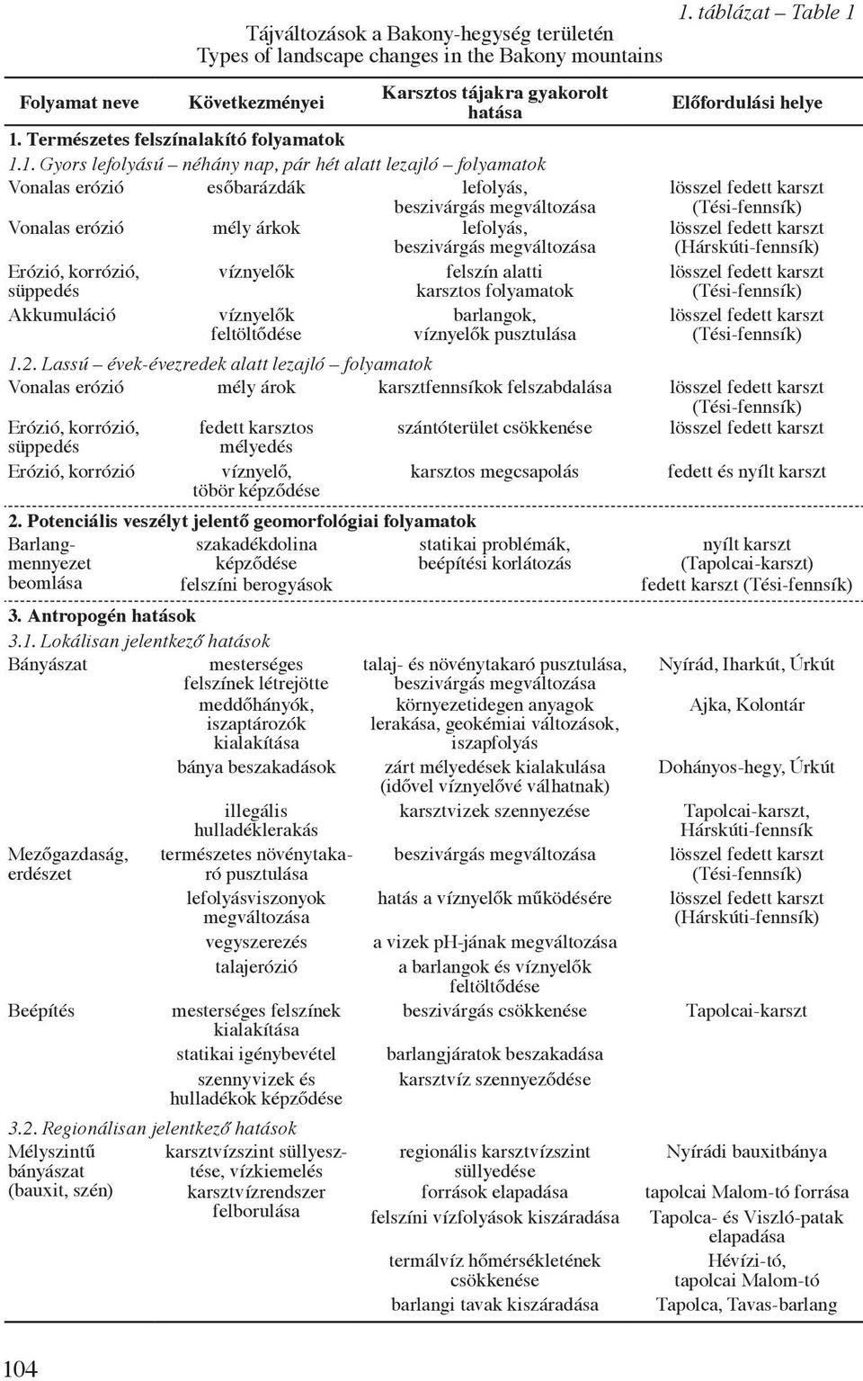 1. Gyors lefolyású néhány nap, pár hét alatt lezajló folyamatok Vonalas erózió esőbarázdák lefolyás, beszivárgás megváltozása Vonalas erózió mély árkok lefolyás, beszivárgás megváltozása Erózió,