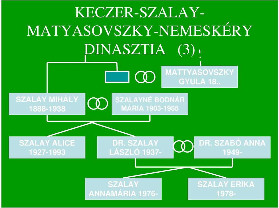 . SZALAY MIHÁLY 1888-1938 SZALAYNÉ BODNÁR MÁRIA 1903-1985