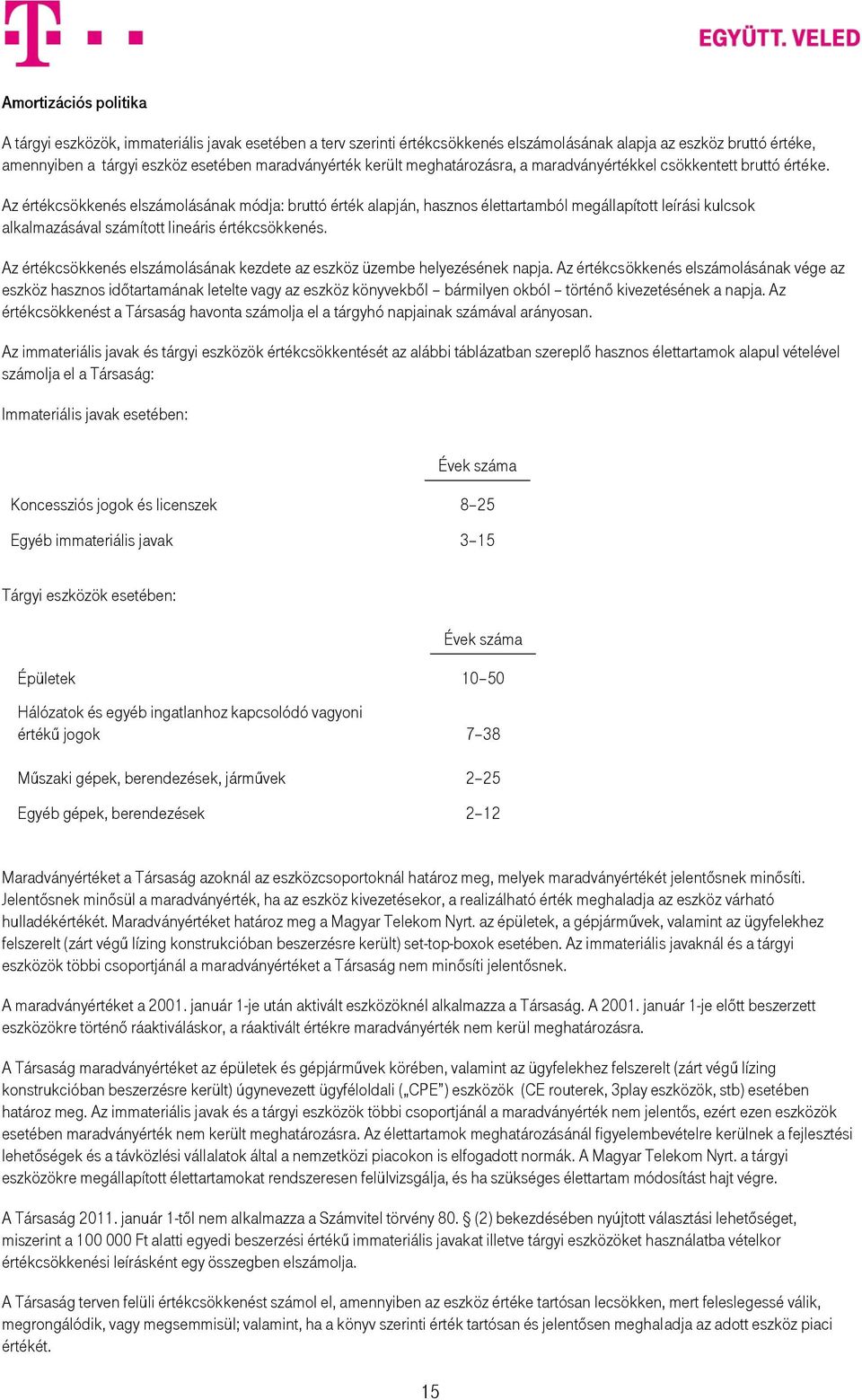 Az értékcsökkenés elszámolásának módja: bruttó érték alapján, hasznos élettartamból megállapított leírási kulcsok alkalmazásával számított lineáris értékcsökkenés.