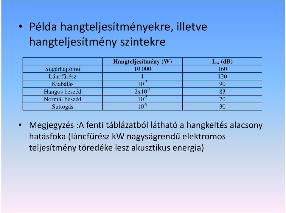 beszéd 10-5 70 Suttogás 10-9 30 Megjegyzés :A fenti táblázatból látható a hangkeltés