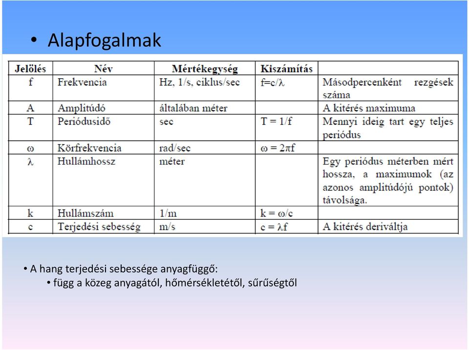 anyagfüggő: függ a közeg