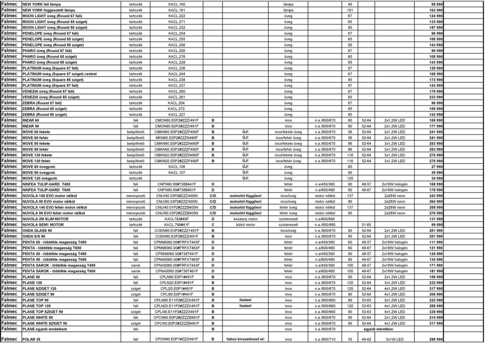 232 üveg 85 187 990 Falmec PENELOPE üveg (Round 67 fali) tartozék KACL.254 üveg 67 96 990 Falmec PENELOPE üveg (Round 65 sziget) tartozék KACL.