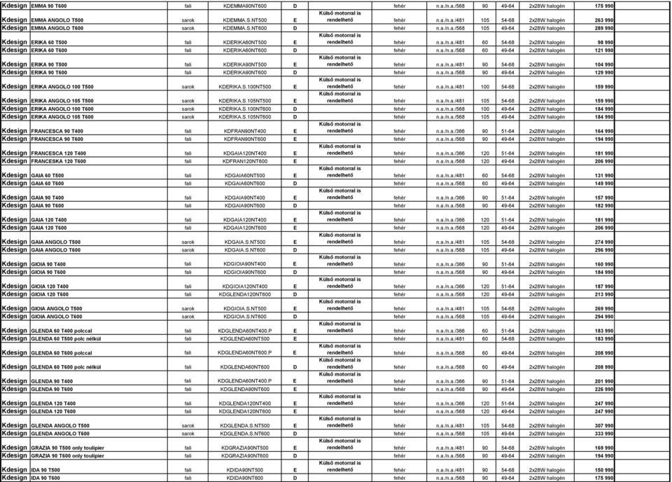 a./n.a./568 60 49-64 2x28W halogén 121 990 Kdesign ERIKA 90 T500 fali KDERIKA90NT500 E rendelhető fehér n.a./n.a./481 90 54-68 2x28W halogén 104 990 Kdesign ERIKA 90 T600 fali KDERIKA90NT600 D fehér n.