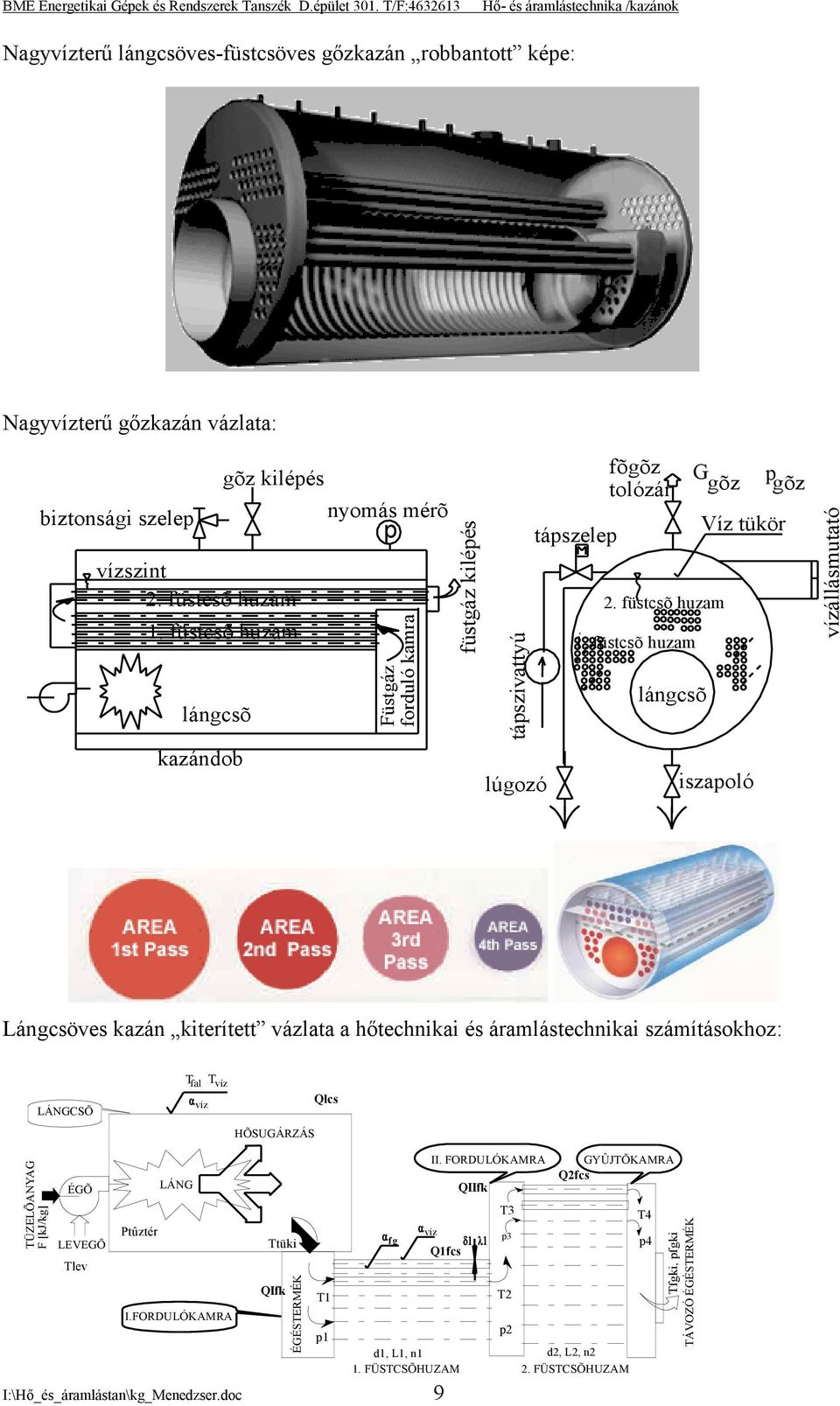 füstcsõ huzam iszapoló p gõz Víz tükör vízállásmutató Lángcsöves kazán kiterített vázlata a hőtechnikai és áramlástechnikai számításokhoz: LÁNGCSÕ Tfal Tvíz α víz Qlcs HÕSUGÁRZÁS TÜZELÕANYAG F