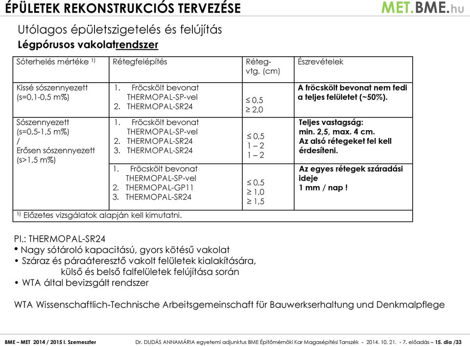 Fröcskölt bevonat THERMOPAL-SP-vel 2. THERMOPAL-SR24 3. THERMOPAL-SR24 1. Fröcskölt bevonat THERMOPAL-SP-vel 2. THERMOPAL-GP11 3. THERMOPAL-SR24 1) Előzetes vizsgálatok alapján kell kimutatni.