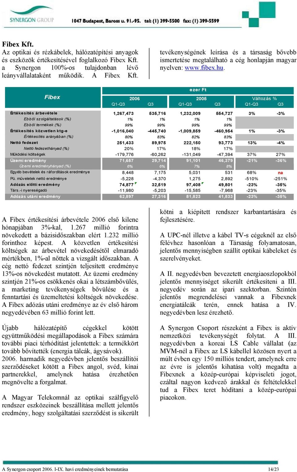 ezer Ft Fibex 2006 2005 Változás % Q1-Q3 Q3 Q1-Q3 Q3 Q1-Q3 Q3 Értékesítés árbevétele 1,267,473 535,716 1,232,009 554,727 3% -3% Ebből szolgáltatások (%) 1% 1% 1% 1% Ebből termékek (%) 99% 99% 99% 99%