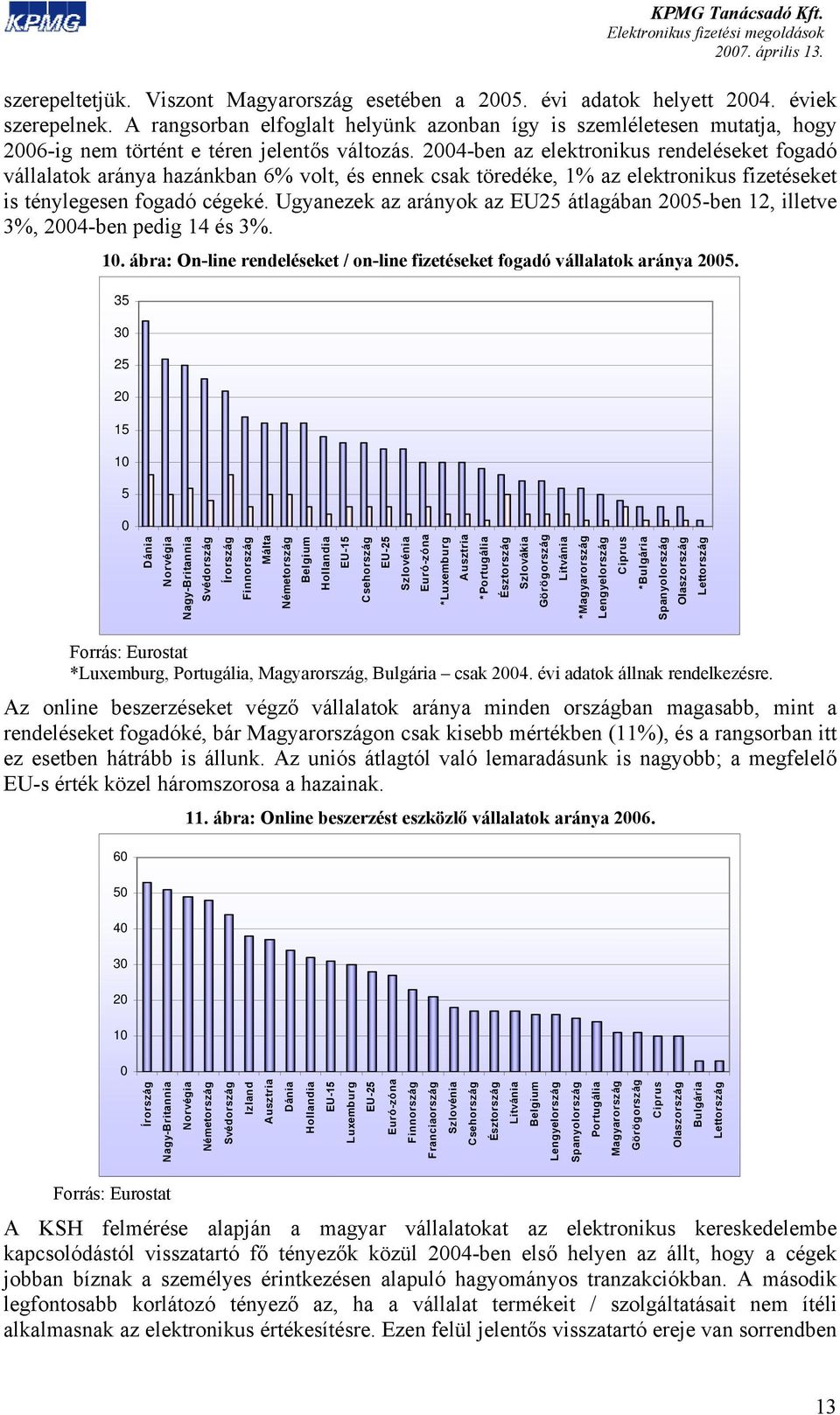 2004-ben az elektronikus rendeléseket fogadó vállalatok aránya hazánkban 6% volt, és ennek csak töredéke, 1% az elektronikus fizetéseket is ténylegesen fogadó cégeké.