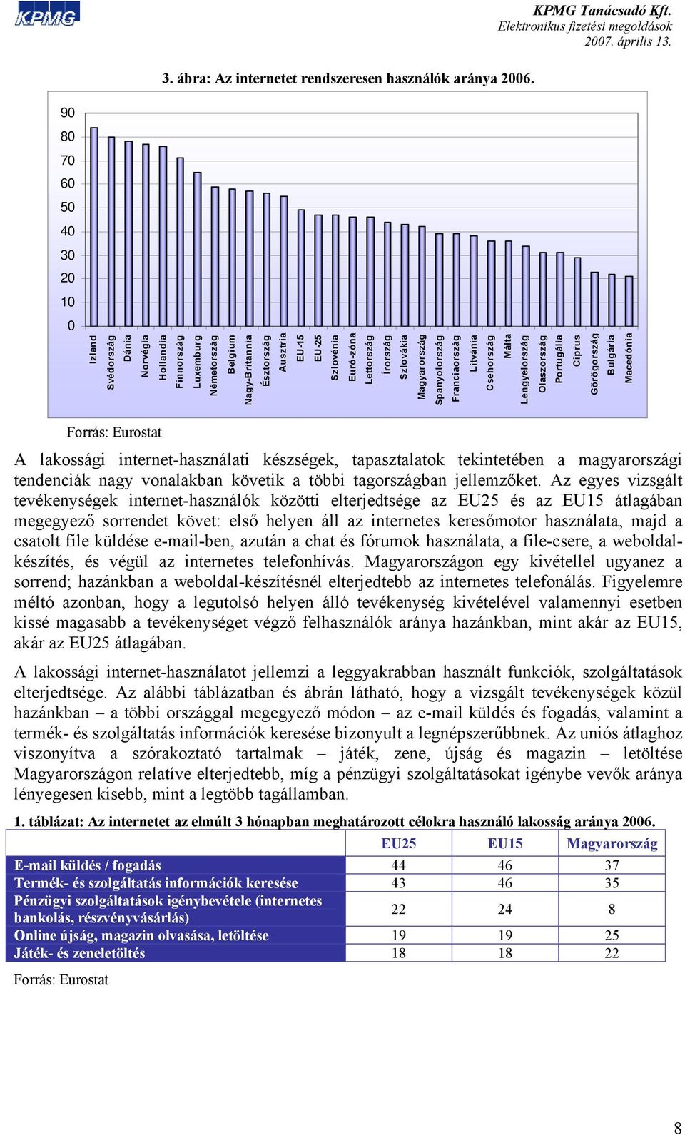 Szlovákia Magyarország Spanyolország Franciaország Litvánia Csehország Málta Lengyelország Olaszország Portugália Ciprus Görögország Bulgária Macedónia Forrás: Eurostat A lakossági