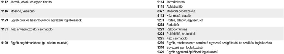 csomagoló 9223 Rakodómunkás 9224 Pultfeltöltő, árufeltöltő 9225 Kézi csomagoló 9190 Egyéb segédmunkások (pl.