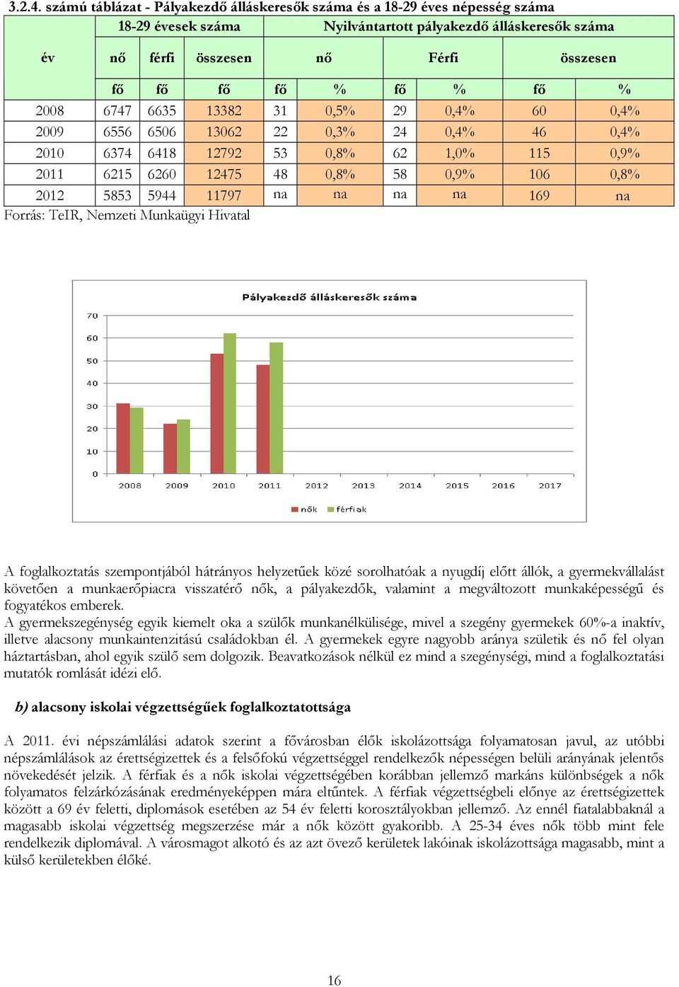 fő % 2008 6747 6635 13382 31 0,5% 29 0,4% 60 0,4% 2009 6556 6506 13062 22 0,3% 24 0,4% 46 0,4% 2010 6374 6418 12792 53 0,8% 62 1,0% 115 0,9% 2011 6215 6260 12475 48 0,8% 58 0,9% 106 0,8% 2012 5853