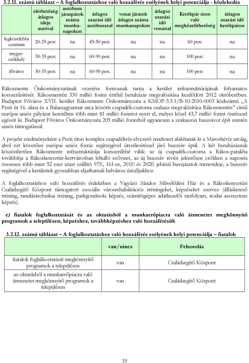 utazási idő átlagos száma való utazási idő ideje idő munkanapokon autóbusszal munkanapokon megközelíthetőség kerékpáron autóval vonattal megyeszékhely 20-25 perc na 45-50 perc na na 60 perc na 30-35