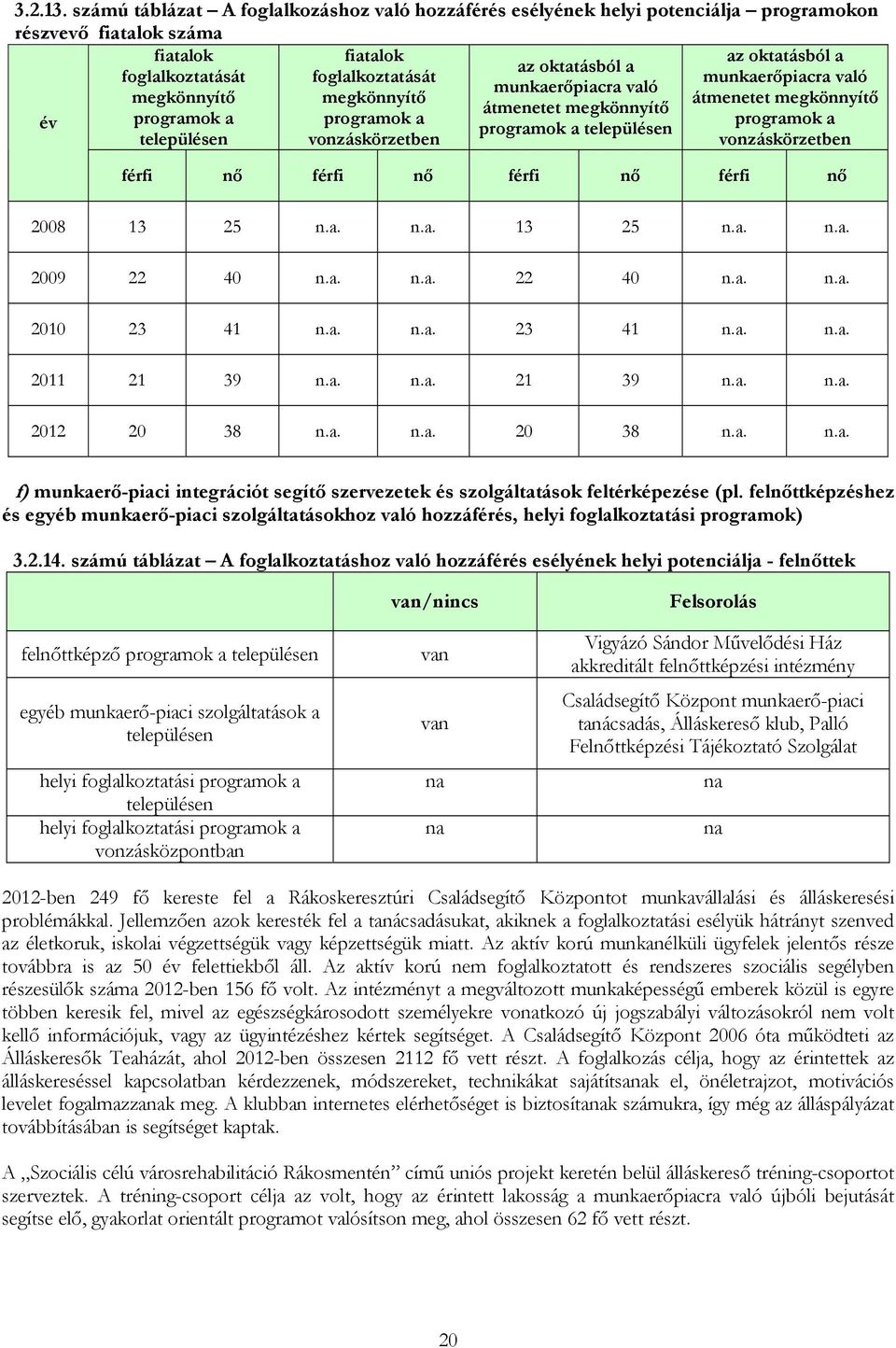 foglalkoztatását megkönnyítő programok a vonzáskörzetben az oktatásból a munkaerőpiacra való átmenetet megkönnyítő programok a településen az oktatásból a munkaerőpiacra való átmenetet megkönnyítő