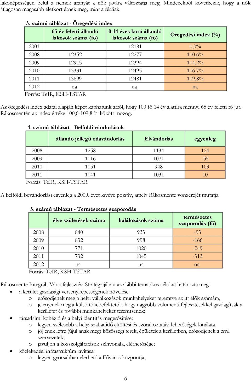 2010 13331 12495 106,7% 2011 13699 12481 109,8% 2012 na na na Forrás: TeIR, KSH-TSTAR Az öregedési index adatai alapján képet kaphatunk arról, hogy 100 fő 14 év alattira mennyi 65 év feletti fő jut.