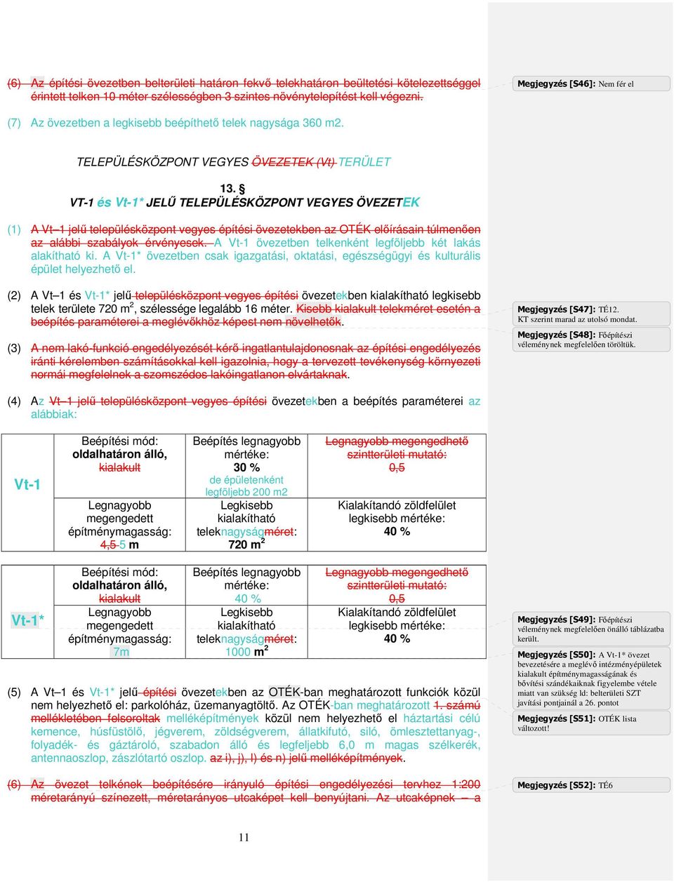 VT-1 és Vt-1* JELŐ TELEPÜLÉSKÖZPONT VEGYES ÖVEZETEK (1) A Vt 1 jelő településközpont vegyes építési övezetekben az OTÉK elıírásain túlmenıen az alábbi szabályok érvényesek.