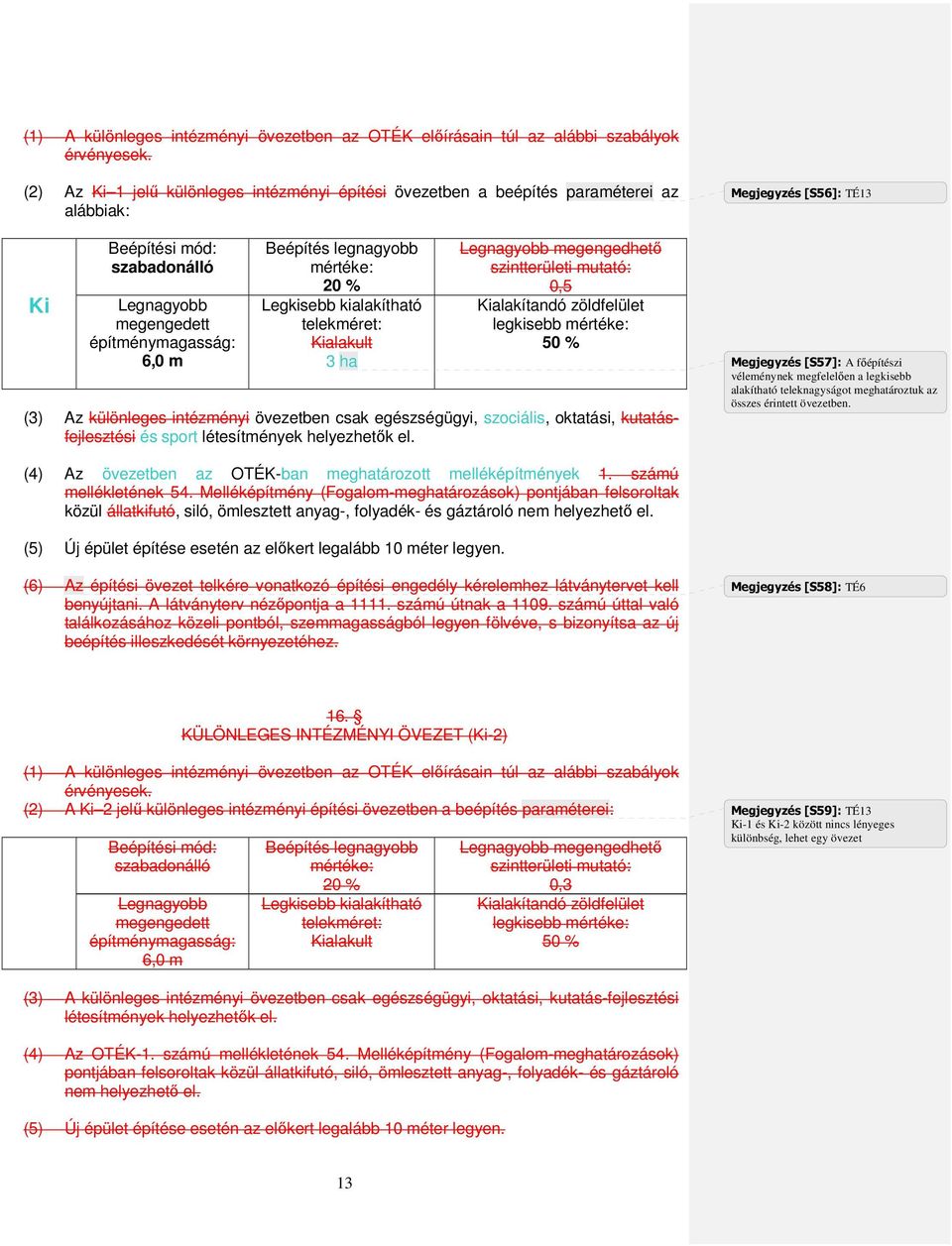 20 % Legkisebb kialakítható telekméret: Kialakult 3 ha Legnagyobb megengedhetı szintterületi mutató: 0,5 Kialakítandó zöldfelület legkisebb mértéke: 50 % (3) Az különleges intézményi övezetben csak