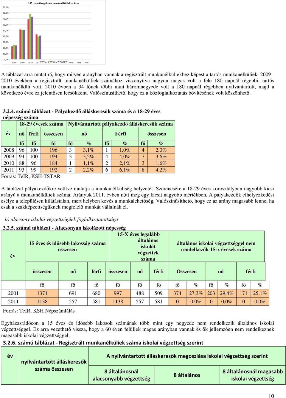 2009-2010 ekben a regisztrált munkanélküliek számához viszonyítva nagyon magas volt a fele 180 napnál régebbi, tartós munkanélküli volt.