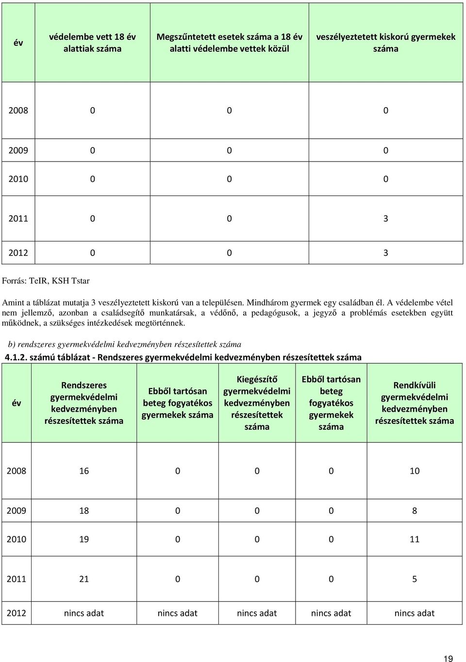 A védelembe vétel nem jellemző, azonban a családsegítő munkatársak, a védőnő, a pedagógusok, a jegyző a problémás esetekben együtt működnek, a szükséges intézkedések megtörténnek.