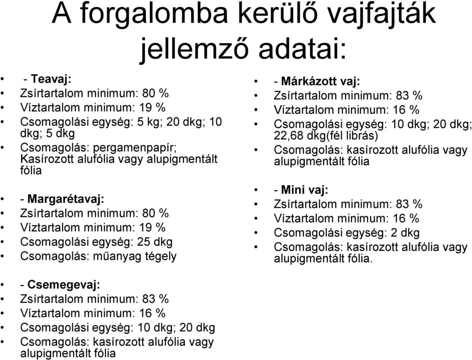 minimum: 16 % Csomagolási egység: 10 dkg; 20 dkg Csomagolás: kasírozott alufólia vagy alupigmentált fólia jellemző adatai: - Márkázott vaj: Zsírtartalom minimum: 83 % Víztartalom minimum: 16 %