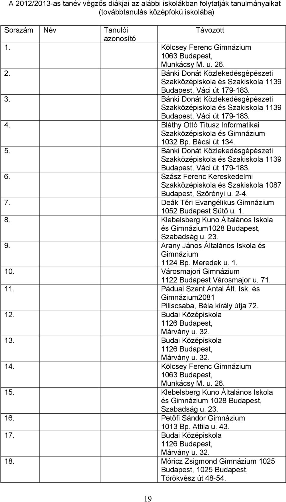 Bánki Donát Közlekedésgépészeti Szakközépiskola és Szakiskola 1139 Budapest, Váci út 179-183. 4. Bláthy Ottó Titusz Informatikai Szakközépiskola és Gimnázium 1032 Bp. Bécsi út 134. 5.