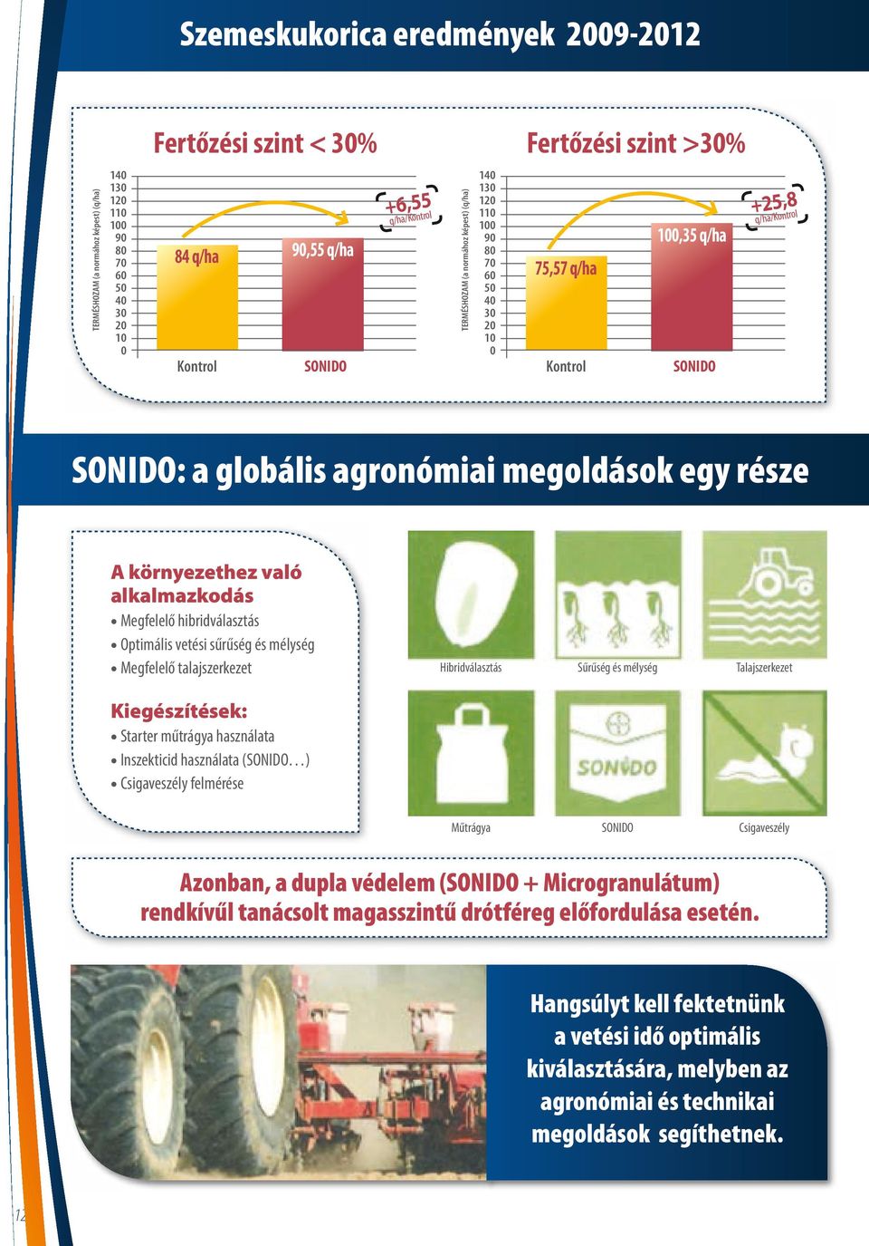 egy része A környezethez való alkalmazkodás Megfelelő hibridválasztás ptimális vetési sűrűség és mélység Megfelelő talajszerkezet ibridválasztás Sűrűség és mélység Talajszerkezet Kiegészítések: