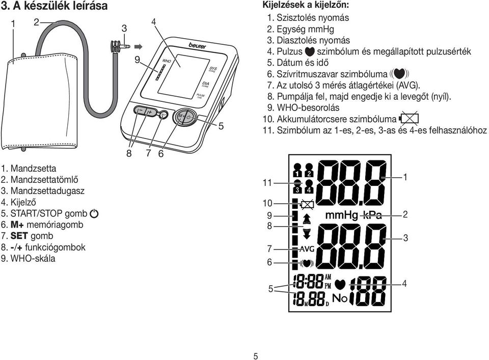 Pumpálja fel, majd engedje ki a levegőt (nyíl). 9. WHO-besorolás 10. Akkumulátorcsere szimbóluma 11. Szimbólum az 1-es, 2-es, 3-as és 4-es felhasználóhoz 1.