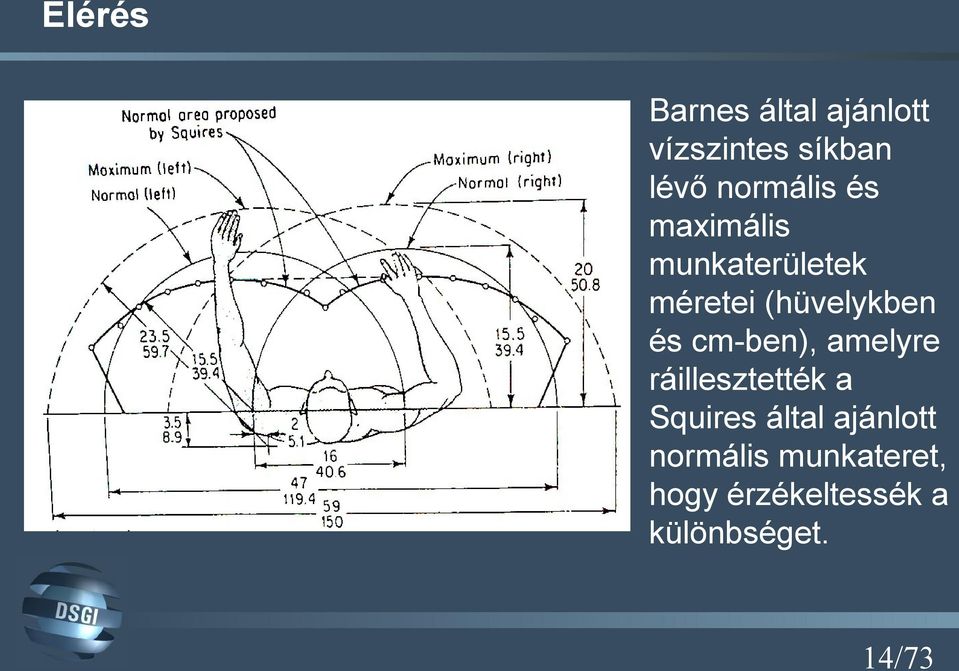 és cm-ben), amelyre ráillesztették a Squires által