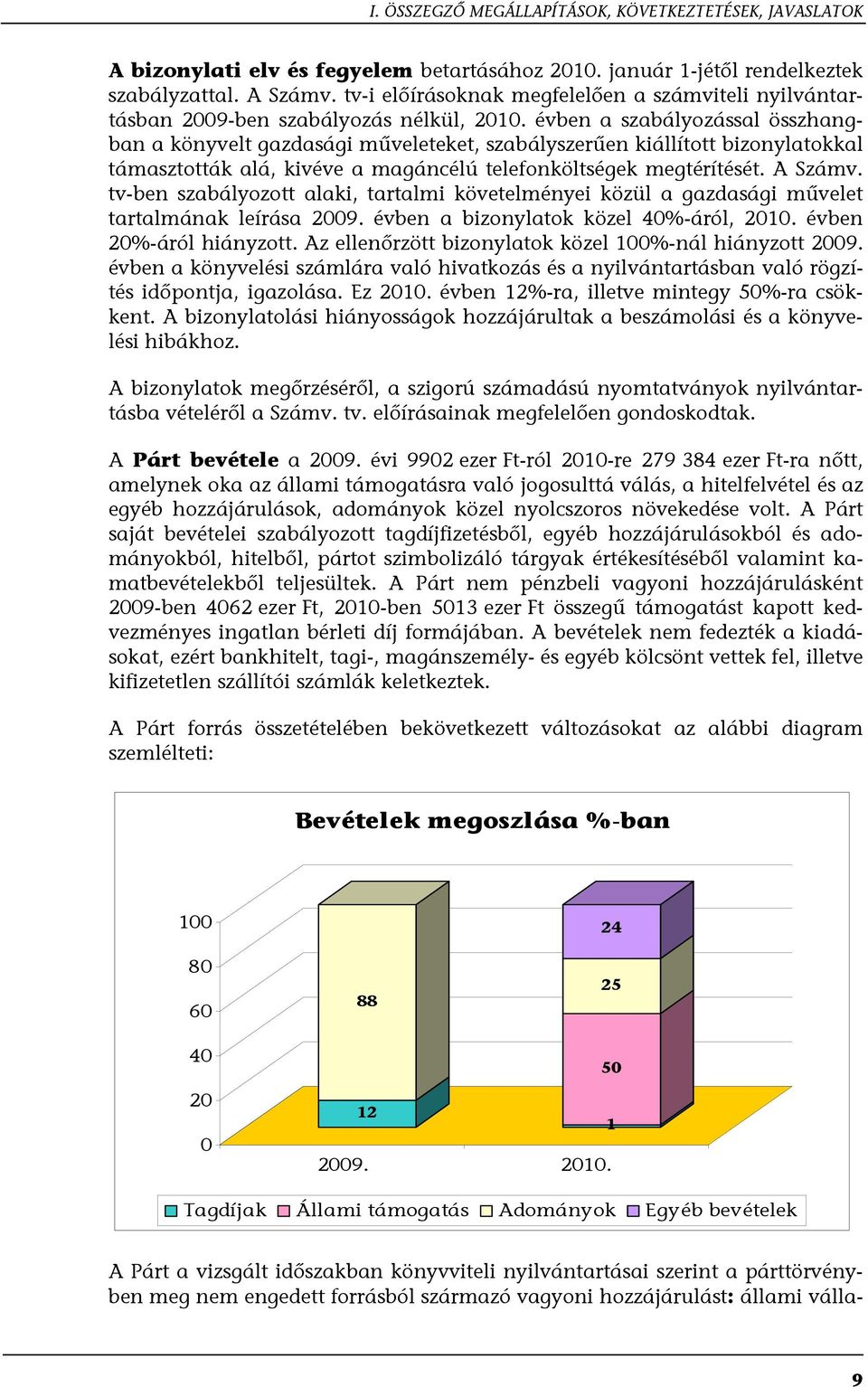 évben a szabályozással összhangban a könyvelt gazdasági műveleteket, szabályszerűen kiállított bizonylatokkal támasztották alá, kivéve a magáncélú telefonköltségek megtérítését. A Számv.