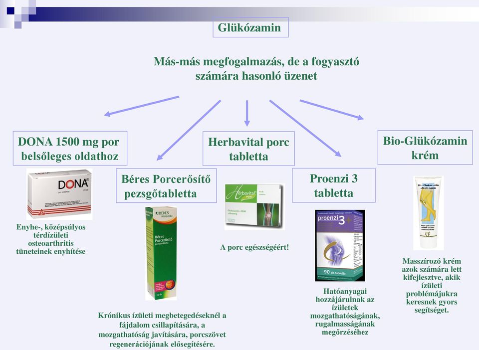 megbetegedéseknél a fájdalom csillapítására, a mozgathatóság javítására, porcszövet regenerációjának elősegítésére. A porc egészségéért!