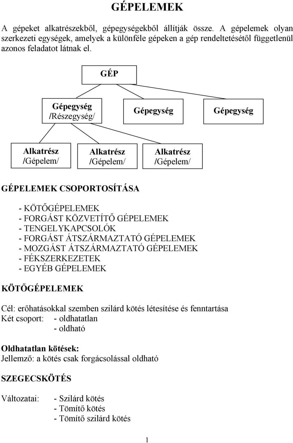 GÉP Gépegység /Részegység/ Gépegység Gépegység Alkatrész /Gépelem/ Alkatrész /Gépelem/ Alkatrész /Gépelem/ GÉPELEMEK CSOPORTOSÍTÁSA - KÖTŐGÉPELEMEK - FORGÁST KÖZVETÍTŐ GÉPELEMEK -