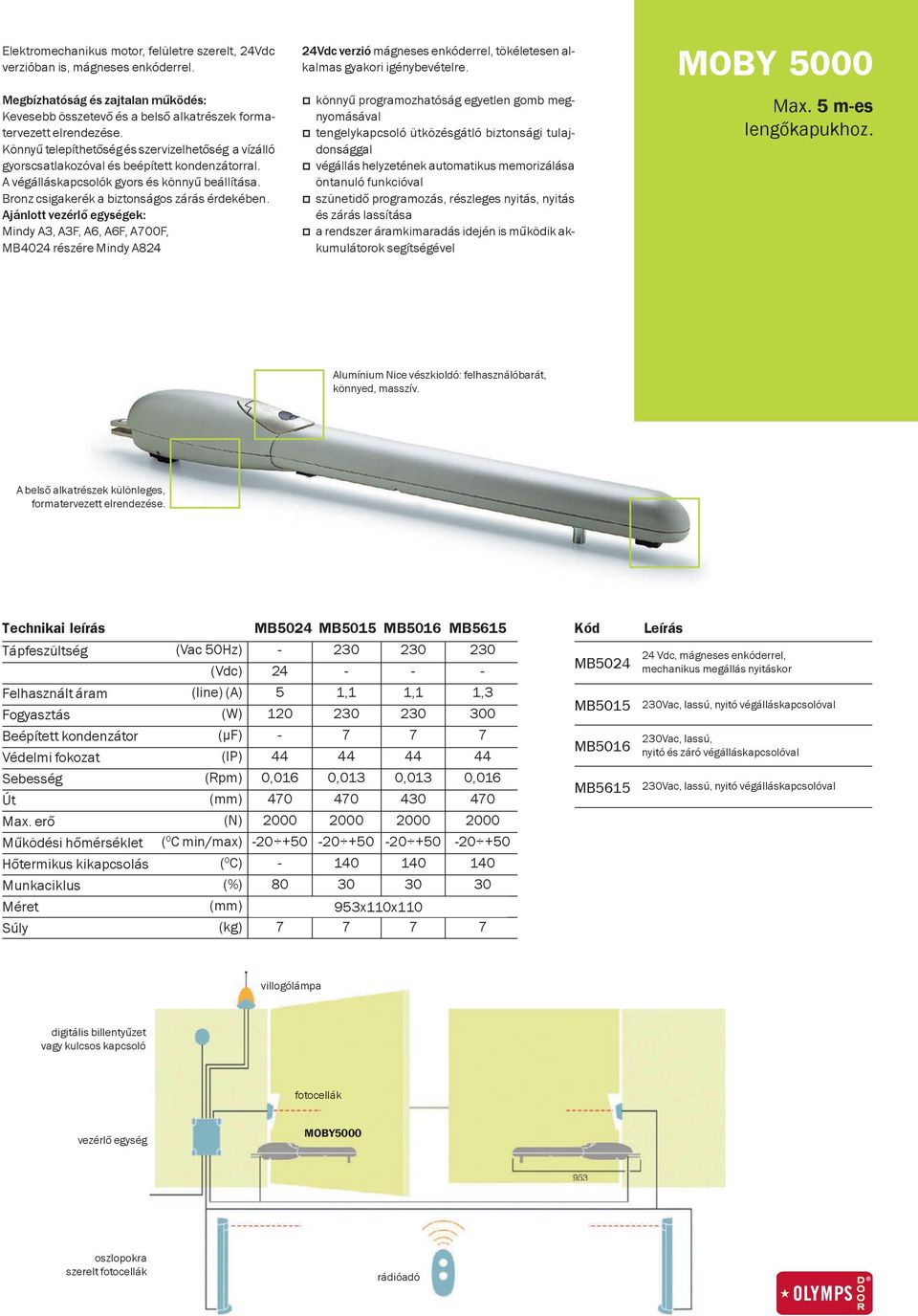 Ajánlott vezérlő egységek: Mindy A3, A3F, A6, A6F, A700F, MB4024 részére Mindy A824 24Vdc verzió mágneses enkóderrel, tökéletesen alkalmas gyakori igénybevételre.