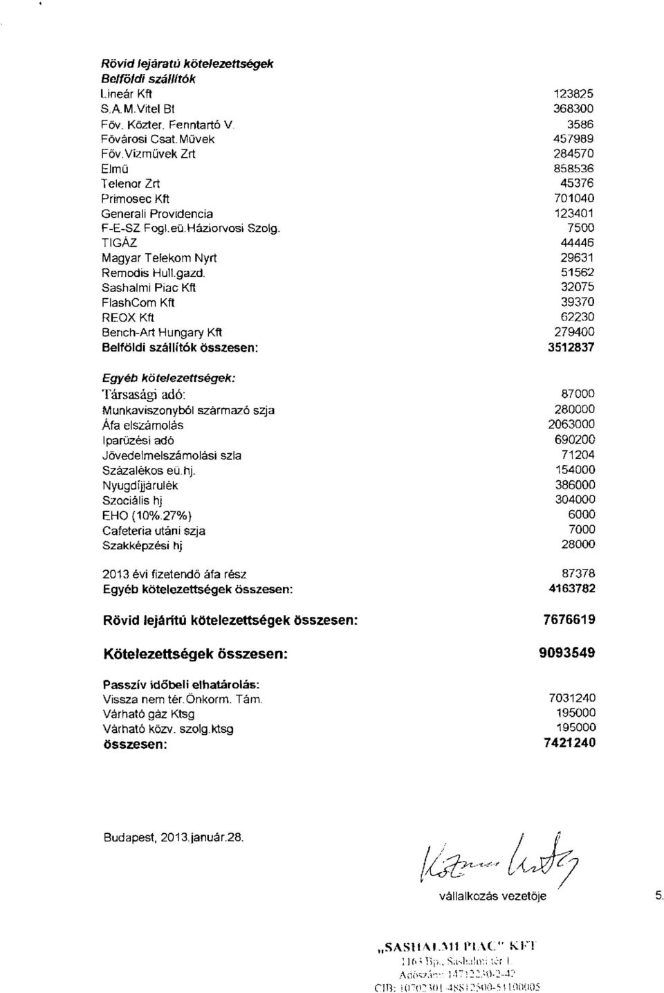 51562 Sashalmi Piac Kft 32075 FlashCom Kft 39370 REOX Kft 62230 Bench-Art Hungary Kft 279400 Belföldi szállítók összesen: 3512837 Egyéb kötelezettségek: Társasági adó: 87000 Munkaviszonyból származó