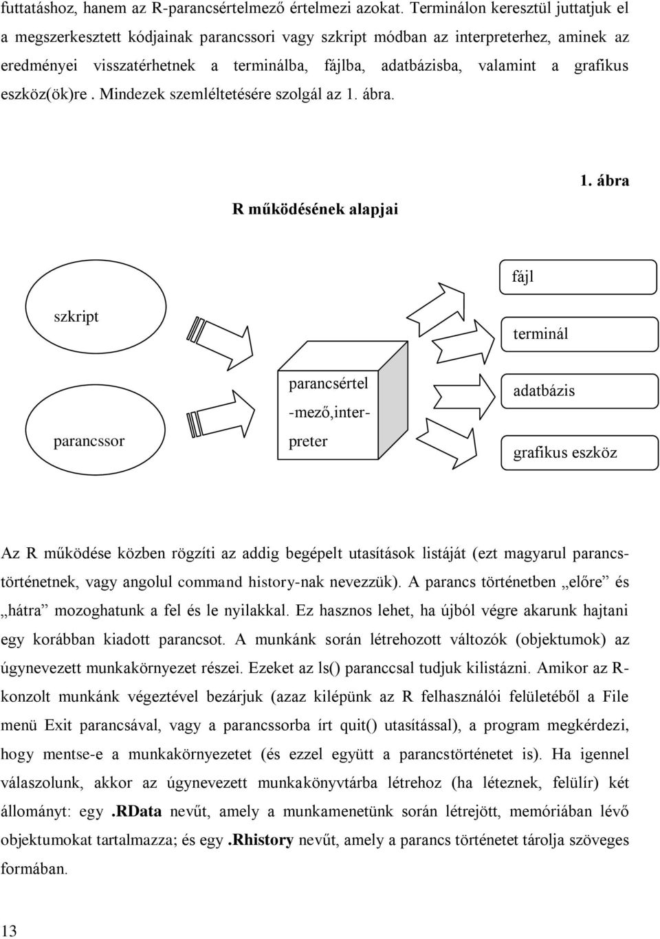 grafikus eszköz(ök)re. Mindezek szemléltetésére szolgál az 1. ábra. R működésének alapjai 1.