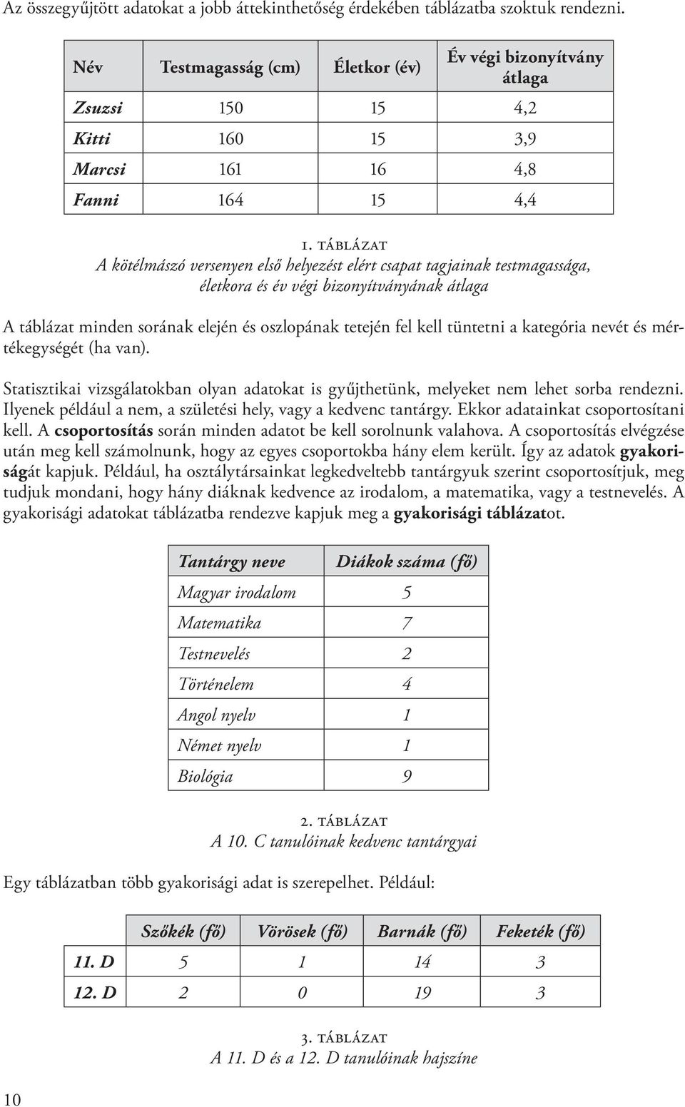 táblázat A kötélmászó versenyen első helyezést elért csapat tagjainak testmagassága, életkora és év végi bizonyítványának átlaga A táblázat minden sorának elején és oszlopának tetején fel kell