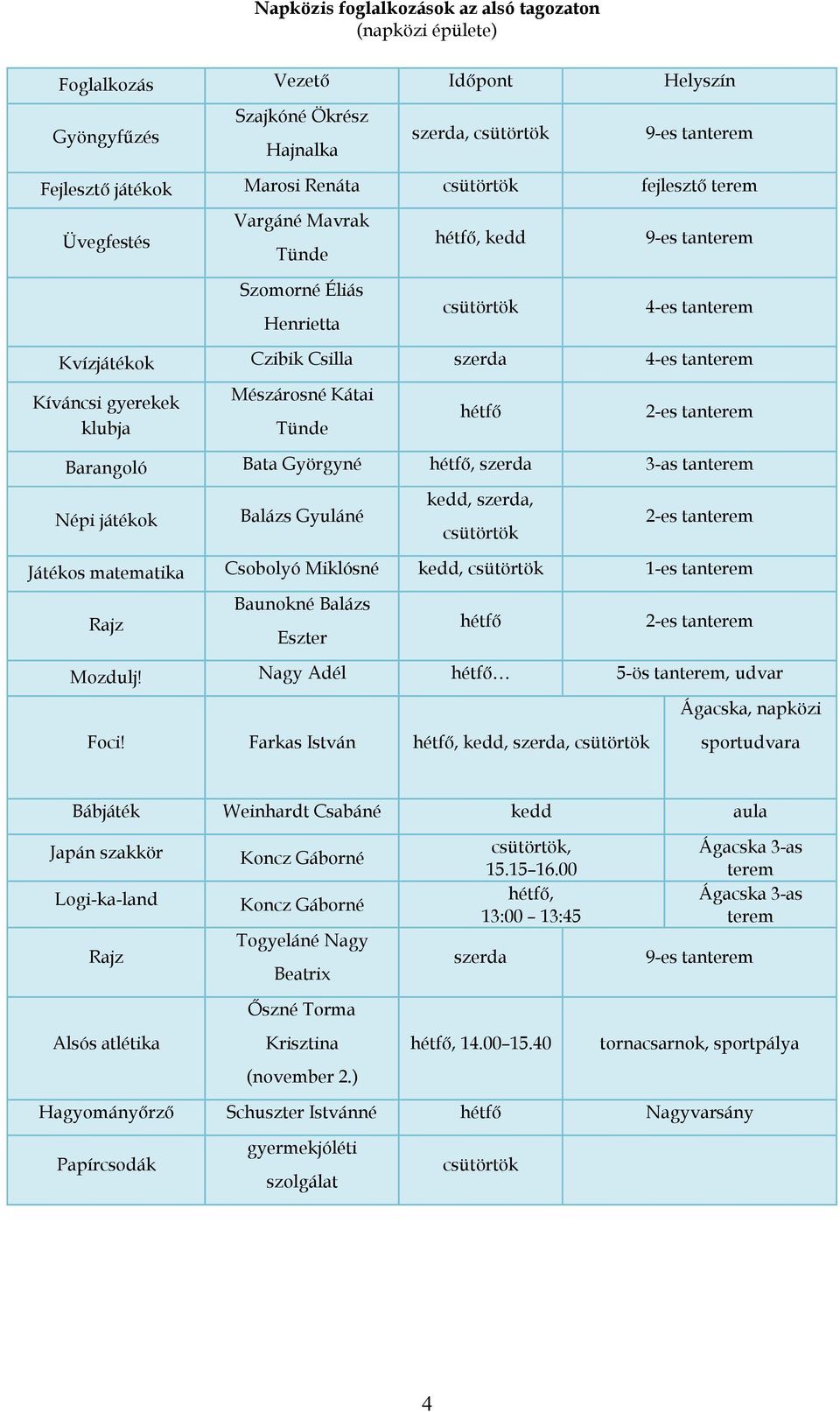 klubja Mészárosné Kátai Tünde hétfő 2-es tanterem Barangoló Bata Györgyné hétfő, szerda 3-as tanterem Népi játékok Balázs Gyuláné szerda, csütörtök 2-es tanterem Játékos matematika Csobolyó Miklósné