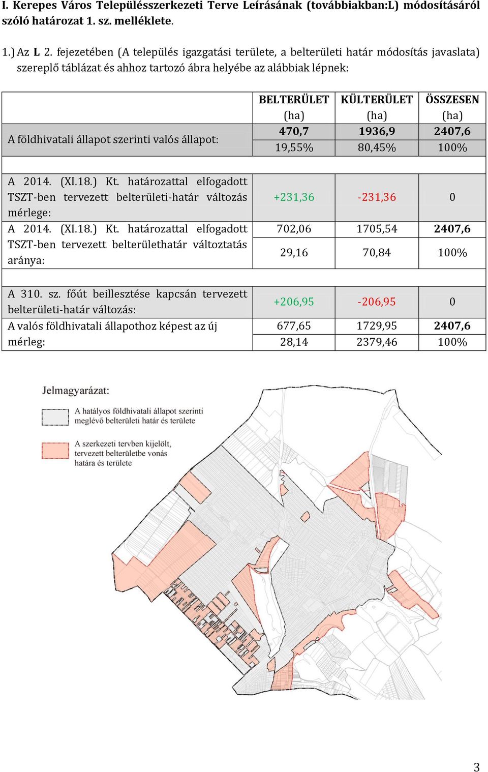 állapot: BELTERÜLET (ha) KÜLTERÜLET (ha) ÖSSZESEN (ha) 470,7 1936,9 2407,6 19,55% 80,45% 100% A 2014. (XI.18.) Kt.