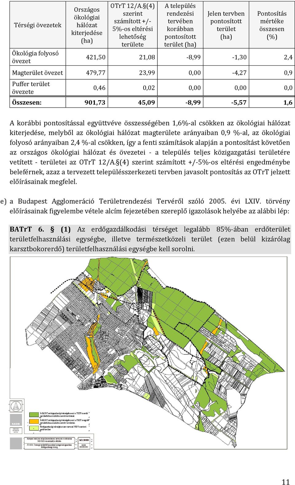 421,50 21,08-8,99-1,30 2,4 Magterület övezet 479,77 23,99 0,00-4,27 0,9 Puffer terület övezete 0,46 0,02 0,00 0,00 0,0 Összesen: 901,73 45,09-8,99-5,57 1,6 A korábbi pontosítással együttvéve
