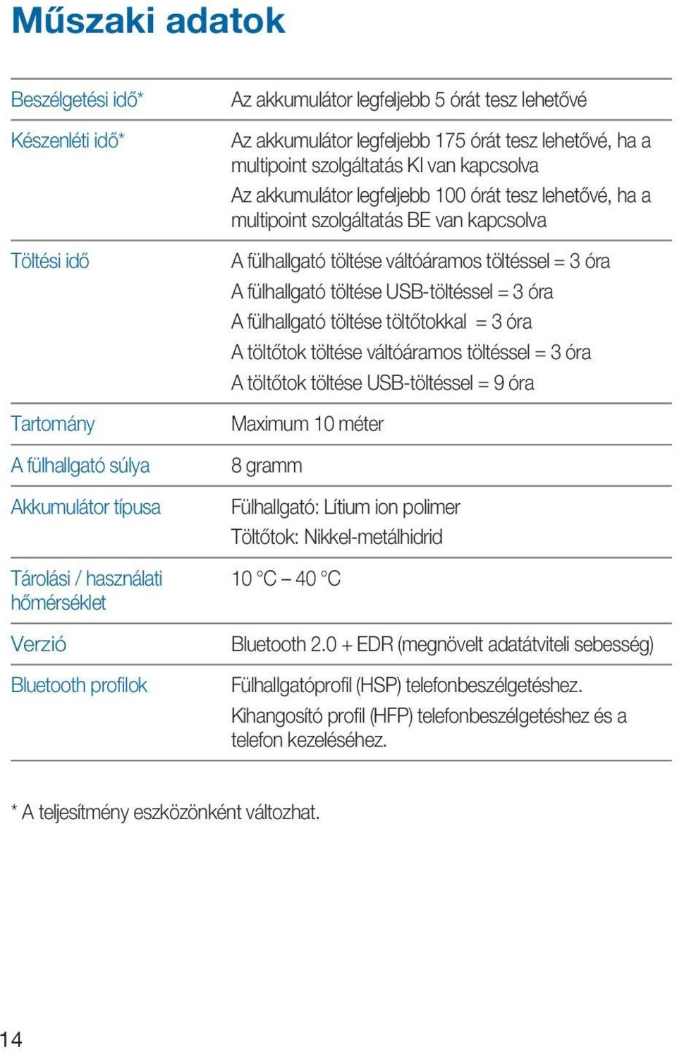 van kapcsolva A fülhallgató töltése váltóáramos töltéssel = 3 óra A fülhallgató töltése USB-töltéssel = 3 óra A fülhallgató töltése töltőtokkal = 3 óra A töltőtok töltése váltóáramos töltéssel = 3