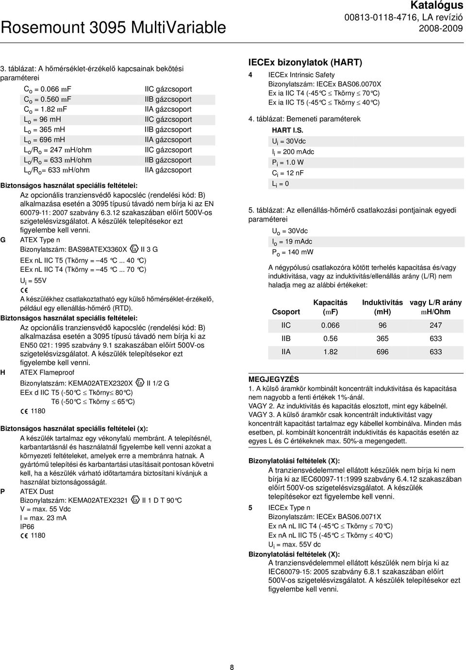 IIA gázcsoport Biztonságos használat speciális feltételei: Az opcionális tranziensvédő kapocsléc (rendelési kód: B) alkalmazása esetén a 3095 típusú távadó nem bírja ki az EN 60079-11: 2007 szabvány