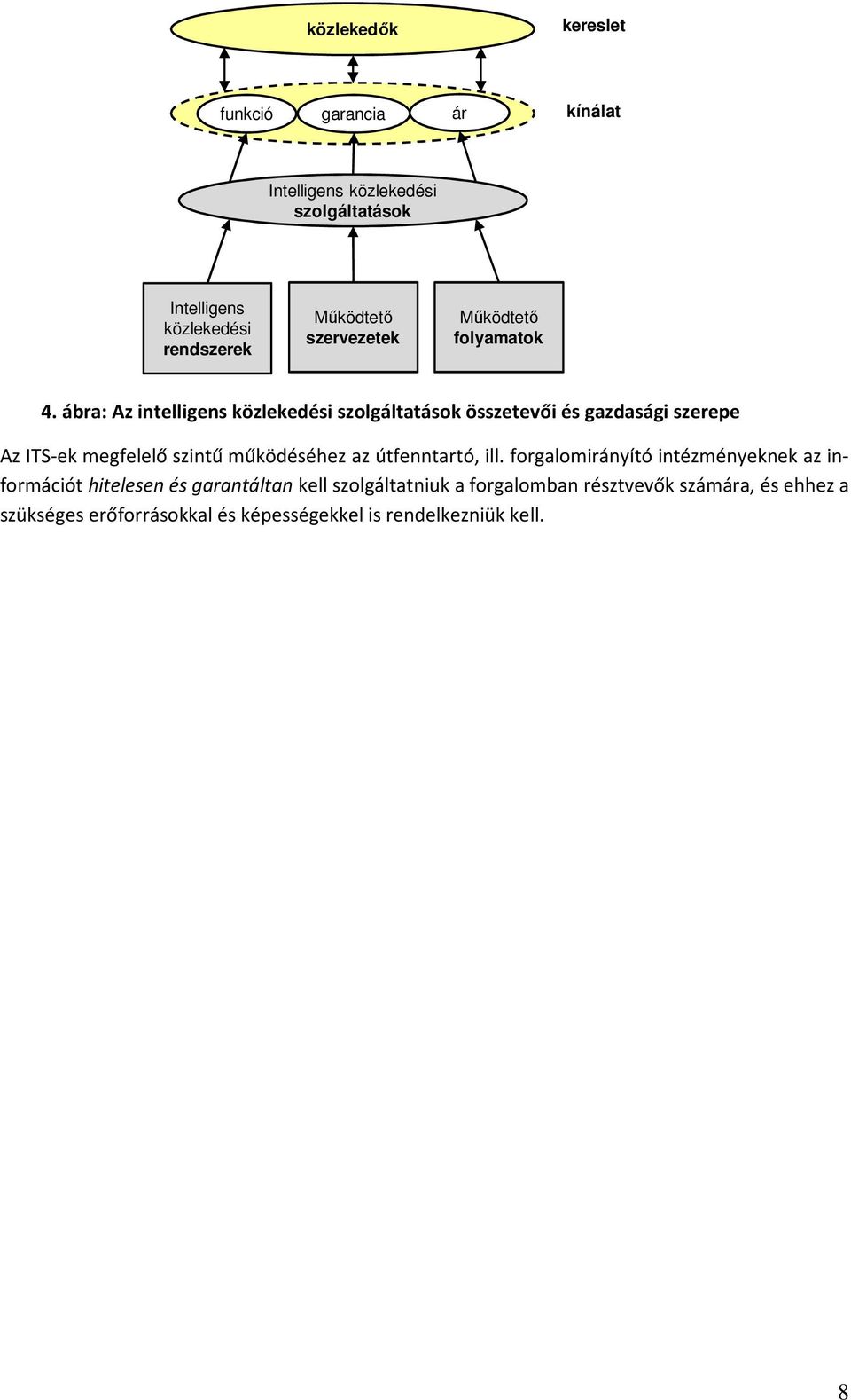 ábra: Az intelligens közlekedési szolgáltatások összetevői és gazdasági szerepe Az ITS-ek megfelelő szintű működéséhez az