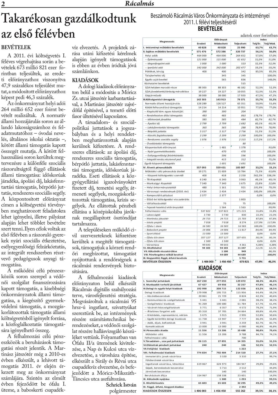 százalék. Az önkormányzat helyi adói 264 millió 652 ezer foirnt bevételt realizáltak.