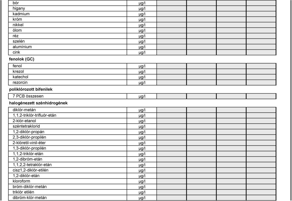 bifenilek 1,2-diklór-propán 7 PCB összesen fenol krezol réz szelén fenolok (GC) alumínium cink nikkel bór kloroform